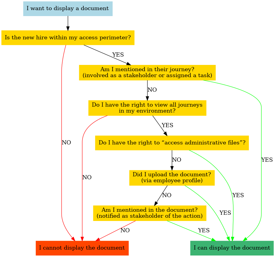 document_display_rights_en_updated.png