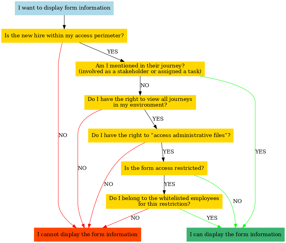 form_display_rights_en_updated.png